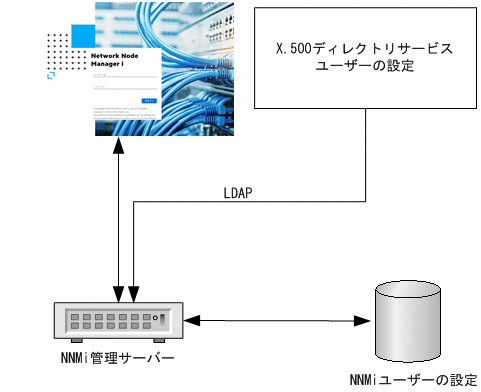 [図データ]