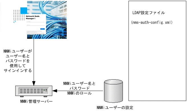 [図データ]