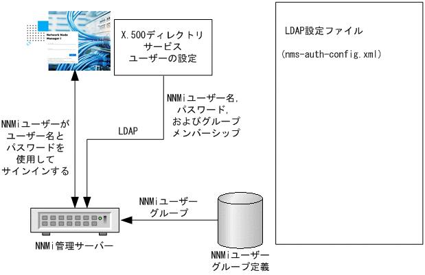 [図データ]