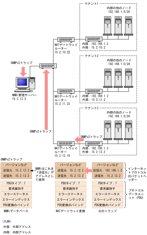 [図データ]