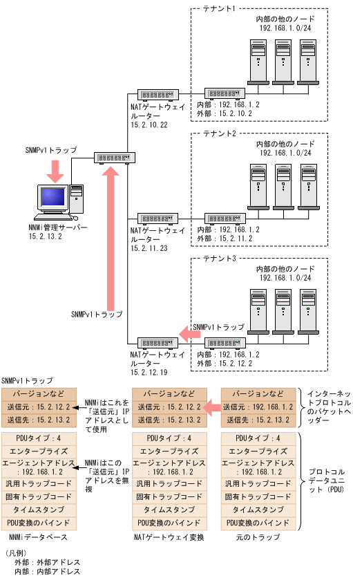 [図データ]