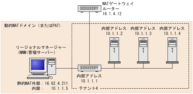 [図データ]