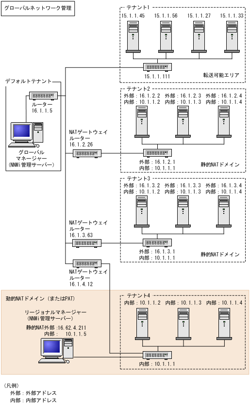 [図データ]