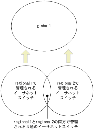 [図データ]