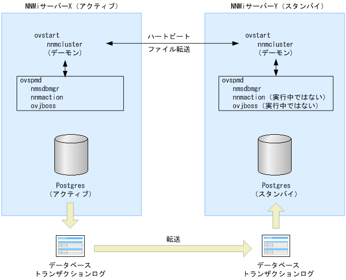 [図データ]