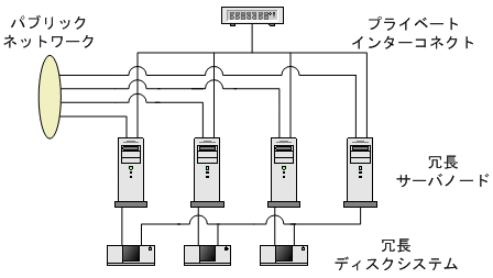 [図データ]