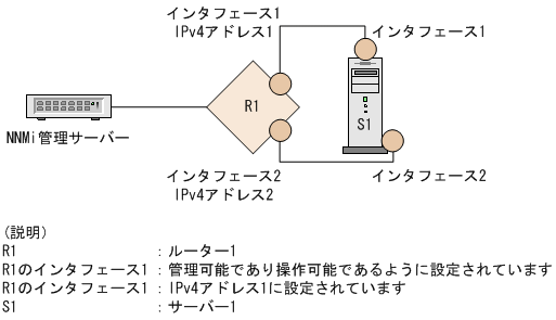 [図データ]