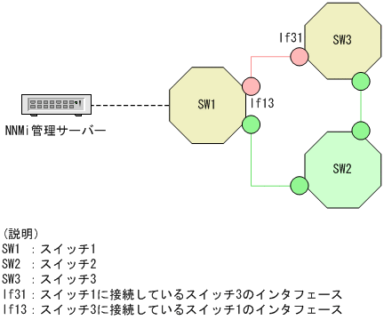 [図データ]