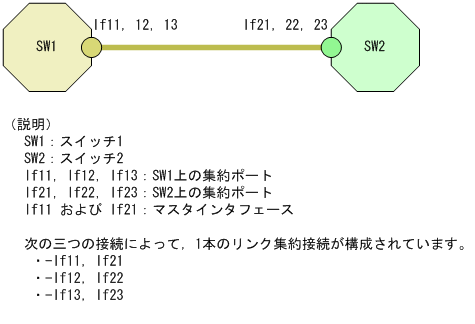 [図データ]