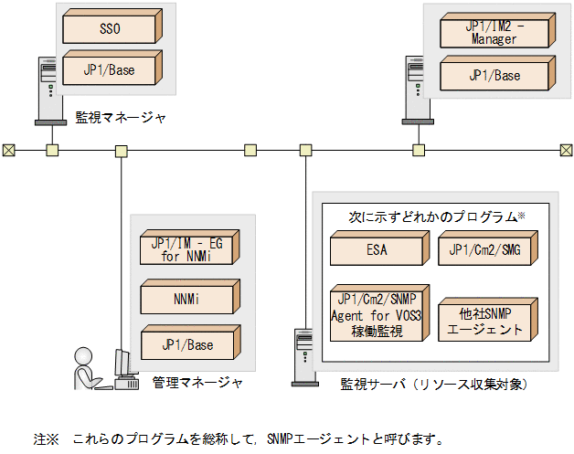 [図データ]