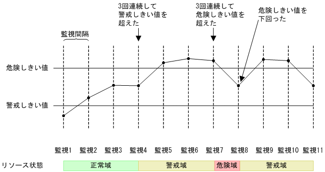 [図データ]