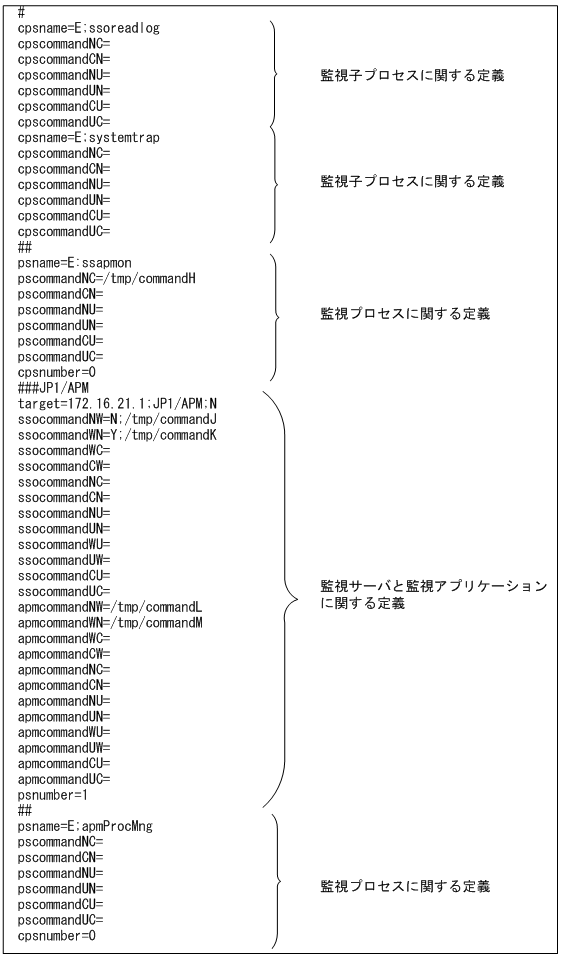 [図データ]