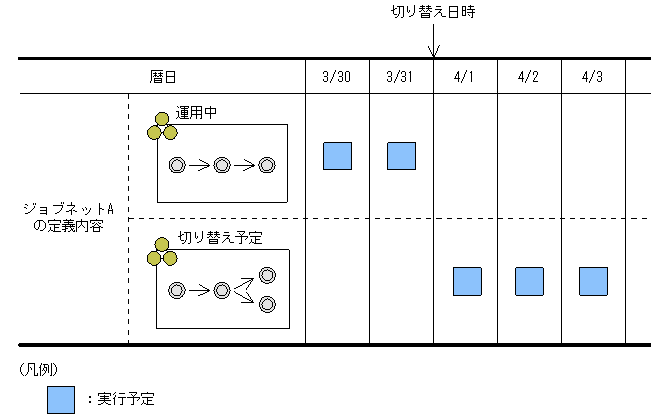 [図データ]