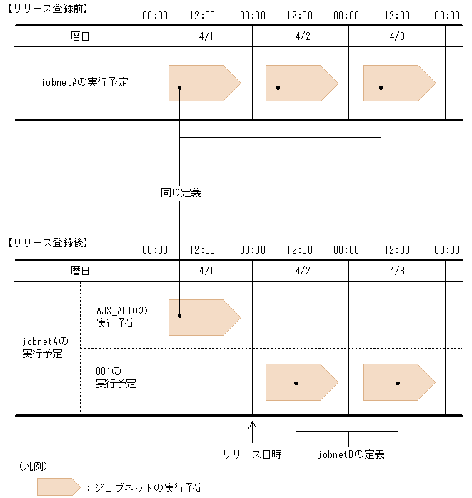 [図データ]