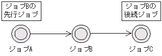 [図データ]