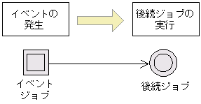 [図データ]