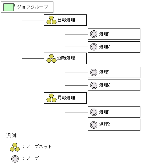 [図データ]