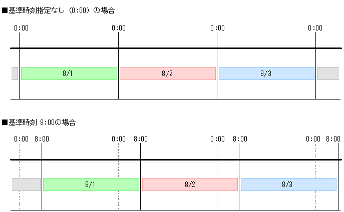 [図データ]