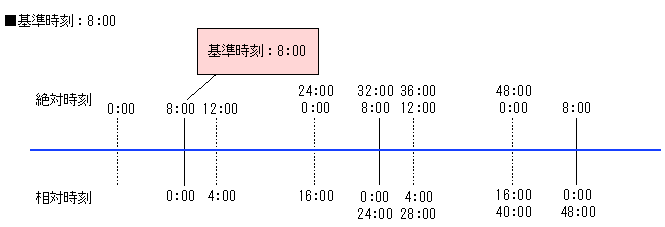 [図データ]