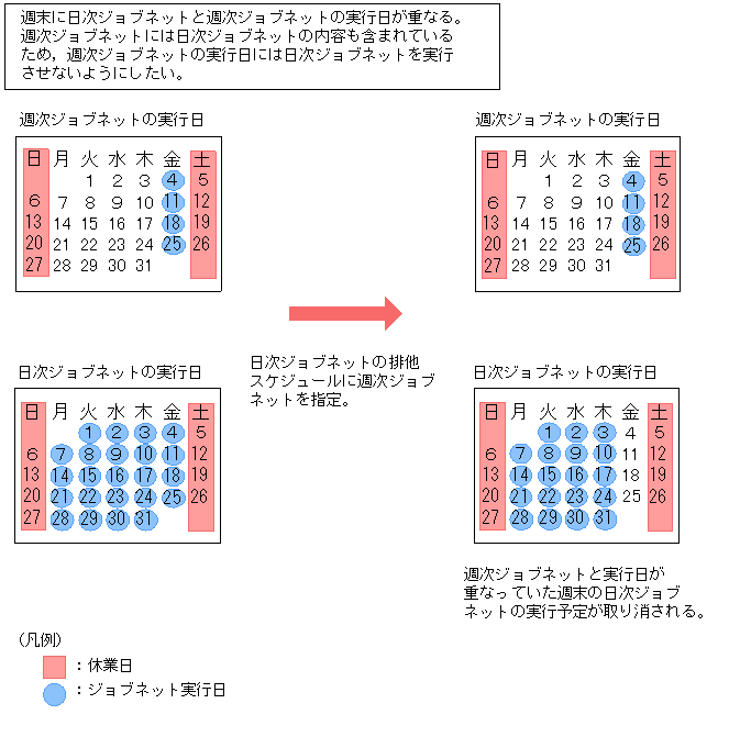 [図データ]