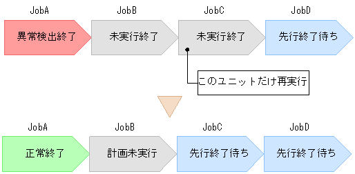 [図データ]