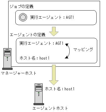 [図データ]