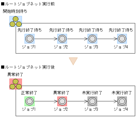 [図データ]