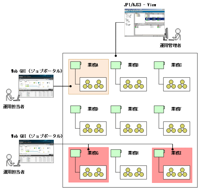 [図データ]