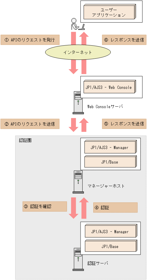 [図データ]