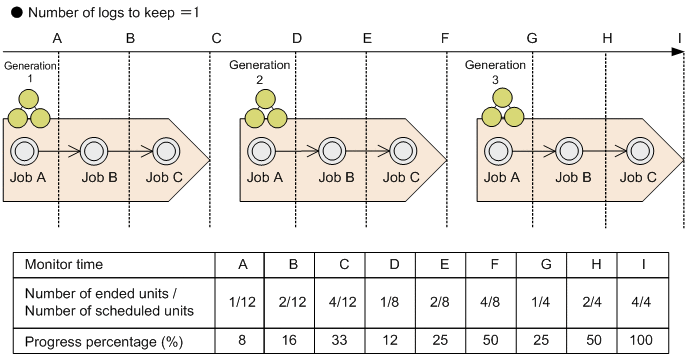 [Figure]