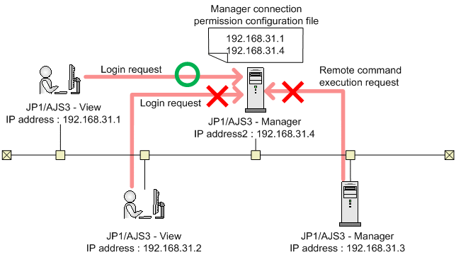 [Figure]