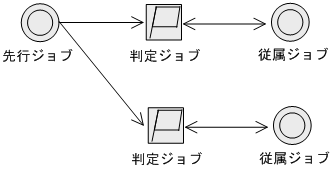 [図データ]
