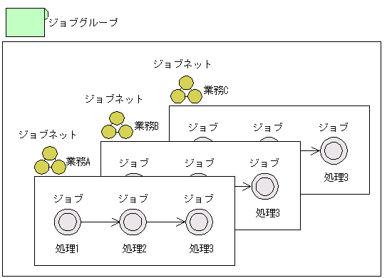 [図データ]