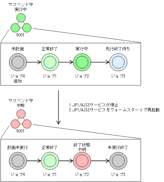 [図データ]