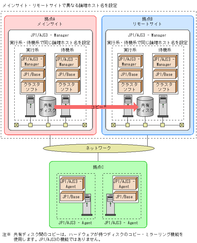 [図データ]