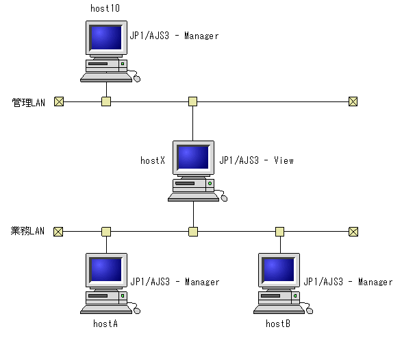 [図データ]