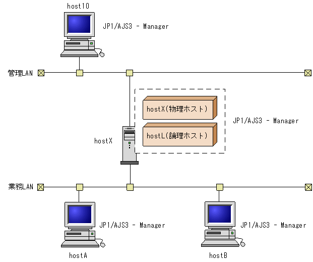 [図データ]