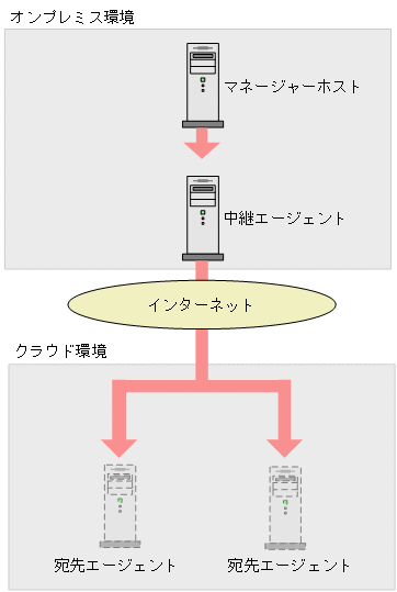 [図データ]
