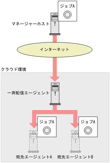 [図データ]