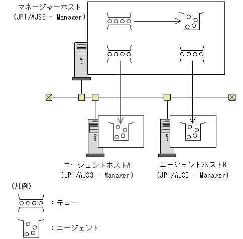 [図データ]