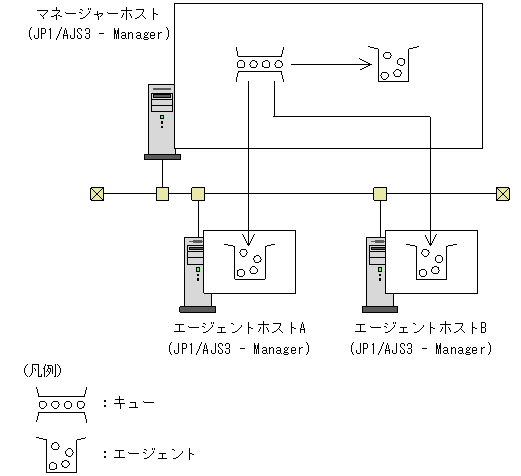 [図データ]