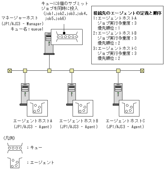 [図データ]