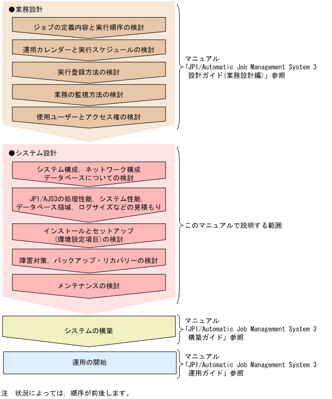 [図データ]
