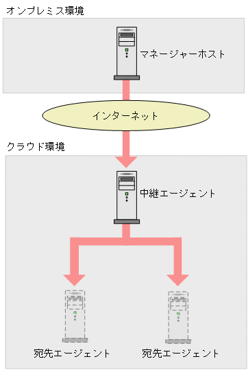 [図データ]