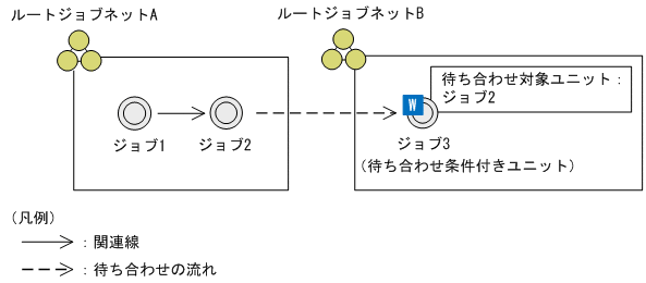 [図データ]