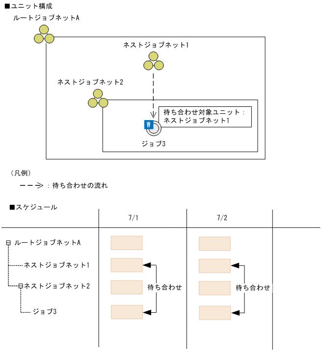 [図データ]