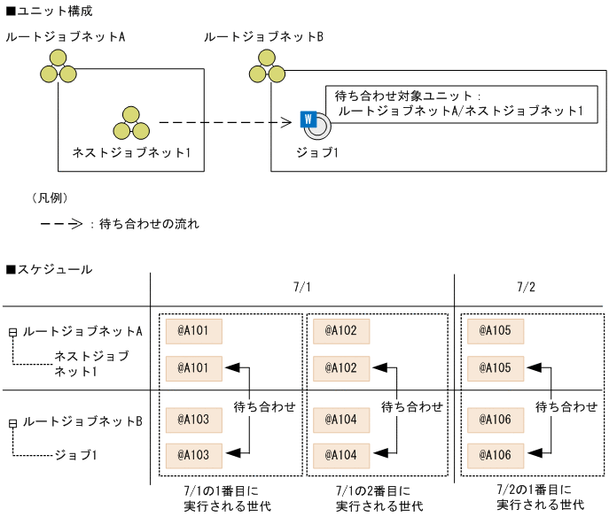 [図データ]