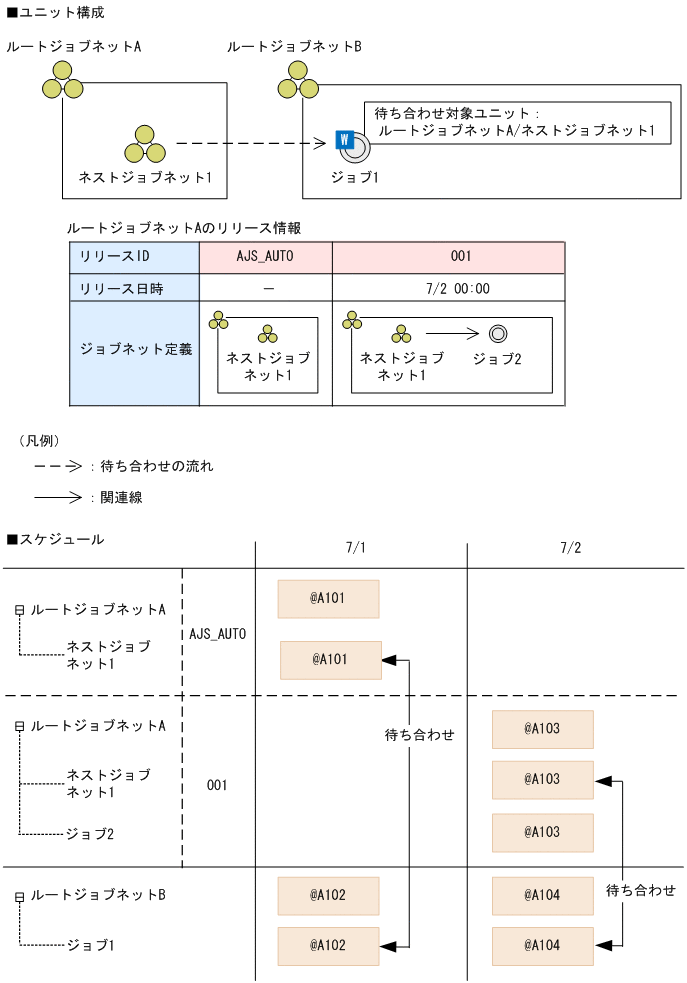 [図データ]