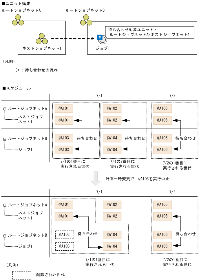 [図データ]