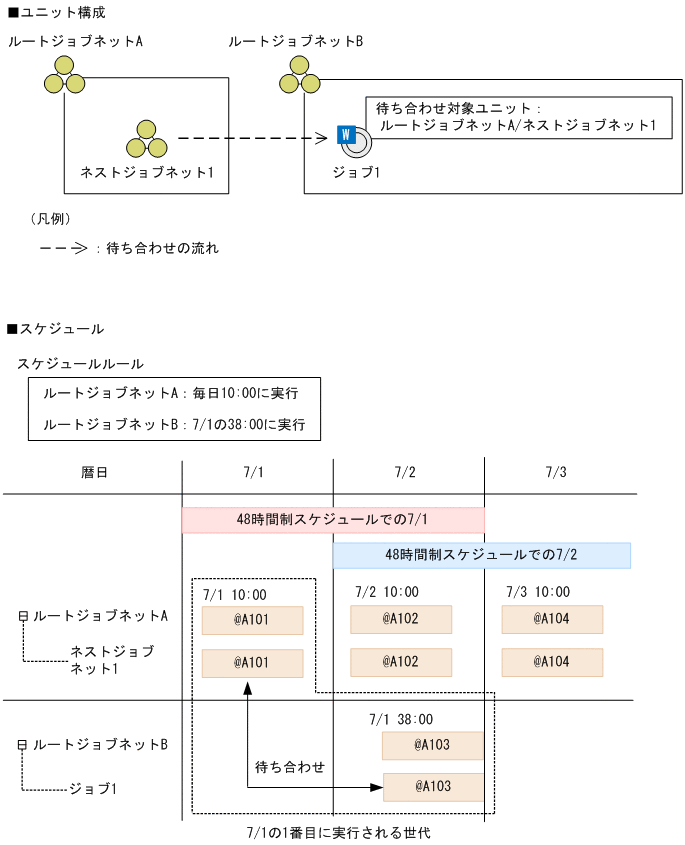 [図データ]